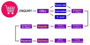Inquiry