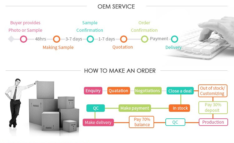 How To Order At Lego Party Company